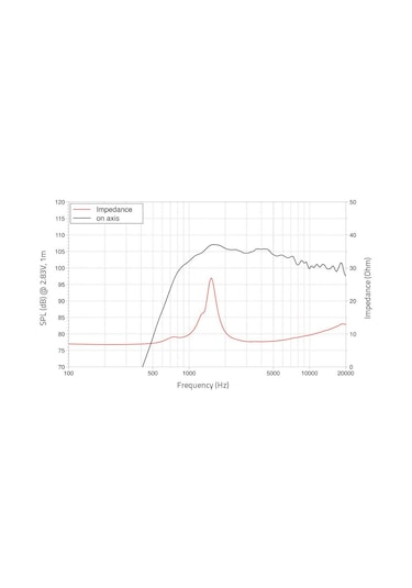 Lavoce Df10.142lk 1" Compression Driver