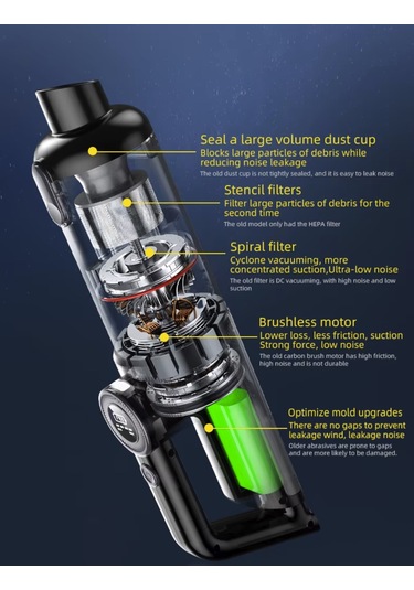 Turbo Digital 120w Ultra Emiş Araç Ev Araba Süpürgesi Çok Uzun Şarj Süresi Turbo Çift Motor