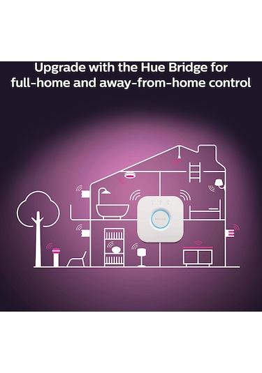 Philips HueWCA 5.3W E14 Renkli Akıllı Ampul B39