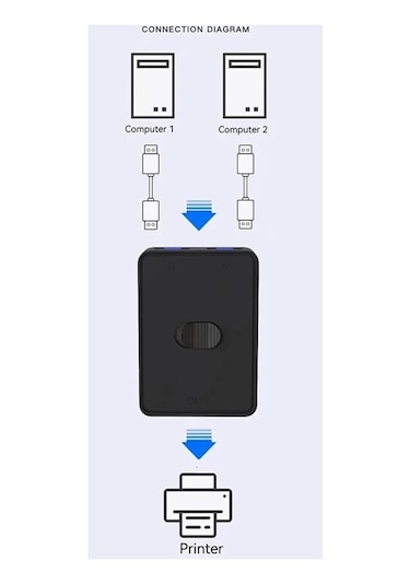 Usb 3.0 2 Port To Kvm Switch Çoklu Pc Kasa Çoklayıcı Hub Anahtar