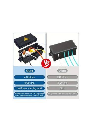 Willowhaven Siyah Orta Boy Elektrik Kutusu 10.6x5.7x5in 6 Girişli Kablo Koruması