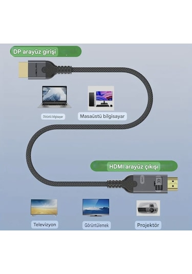Ugourd 2-metre Displayport To Hdmı Çevirici Kablo 4k Dp To Hdmı