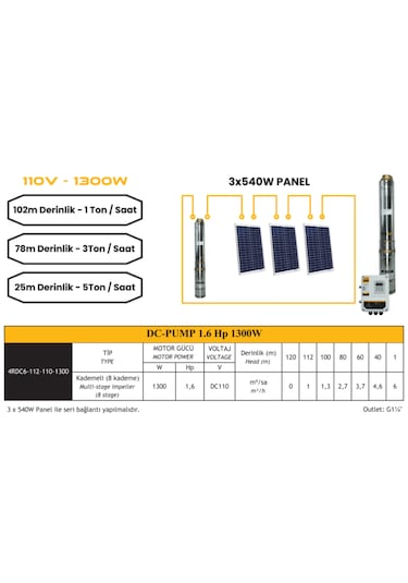 Mexxsun 1.6hp / 1300w / 110v Dc Pompa 4dc6-112-110-1300
