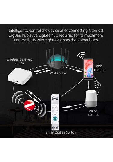 Wezone Akıllı Ev Kontrolü İçin Tuya Wifi Din Ray Devre Kesici, Uzaktan Kontrol Ve Zamanlama Modları İle 25a Uyumlu Diğer
