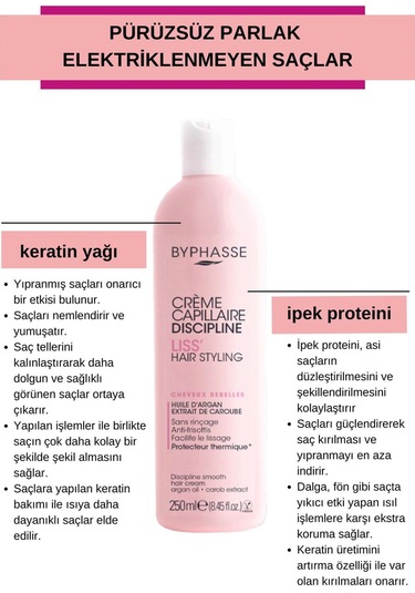 Byphasse Kabarık Saçlar İçin Şekillendirici Bakım Kremi 250 ML