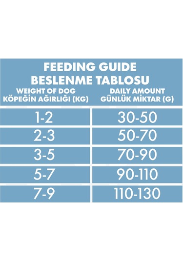 Pro Performance Kuzulu Ve Yaban Mersinli Mini Irk Kısırlaştırılmış Yetişkin Köpek Kuru Maması 7 KG