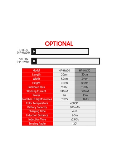 Kangvka Siyah 50 Led'li Akıllı İnsan Algılama Lamba - Şarjlı, Kablosuz, Manyetik, Dolap/mutfak Kullanıma Uygun Hp-hw30 Siyah