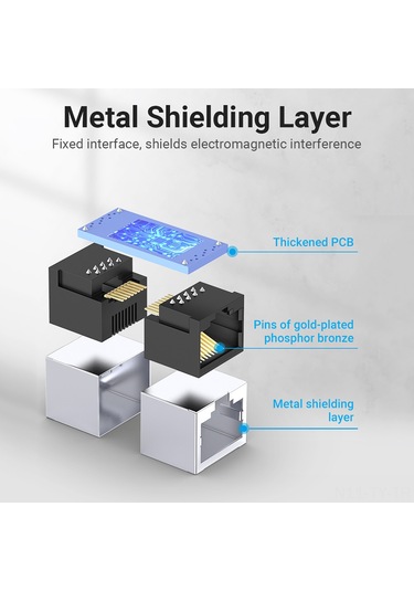 Teltree Vention Ipv Cat.6 Ftp Rj45 Ağ Bağlantı Modülü, Gümüş Kaplı Metal Koruma, 1000mbps Hızlı Veri Aktarımı, Beyaz 1 Adet