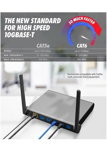 Koodmax 20m Cat6 Kablo Ethernet Internet Network Ağ Patch Kablosu Fabrikasyon Presli Mavi - 20 Metre