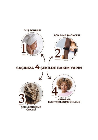 Yoon Kabarma Karşıtı Durulanmayan Güçlendirici Serum 100 ML