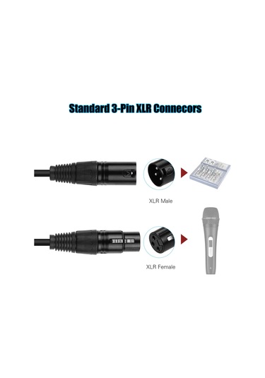 Mufunye 24awg İki Çekirdekli Oksijensiz Bakır Xlr Mikrofon Kablosu - 5 Metre, Ses Kaybı Olmayan, Gürültüsüz, Dayanıklı Pvc Halka