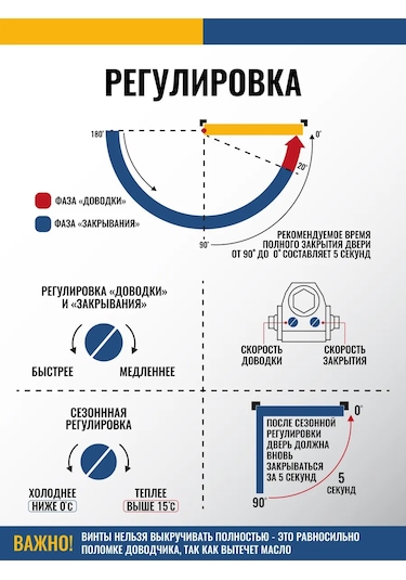 Dorf 80 Kg'a Kadar Dayanıklı, Siyah Donma Sıcaklığına Dayanıklı Kapı Yavaşlatıcı 150604707