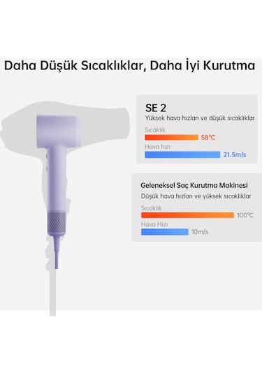 Laifen Se 2 Saç Kurutma Makinesi - Pastel Mor