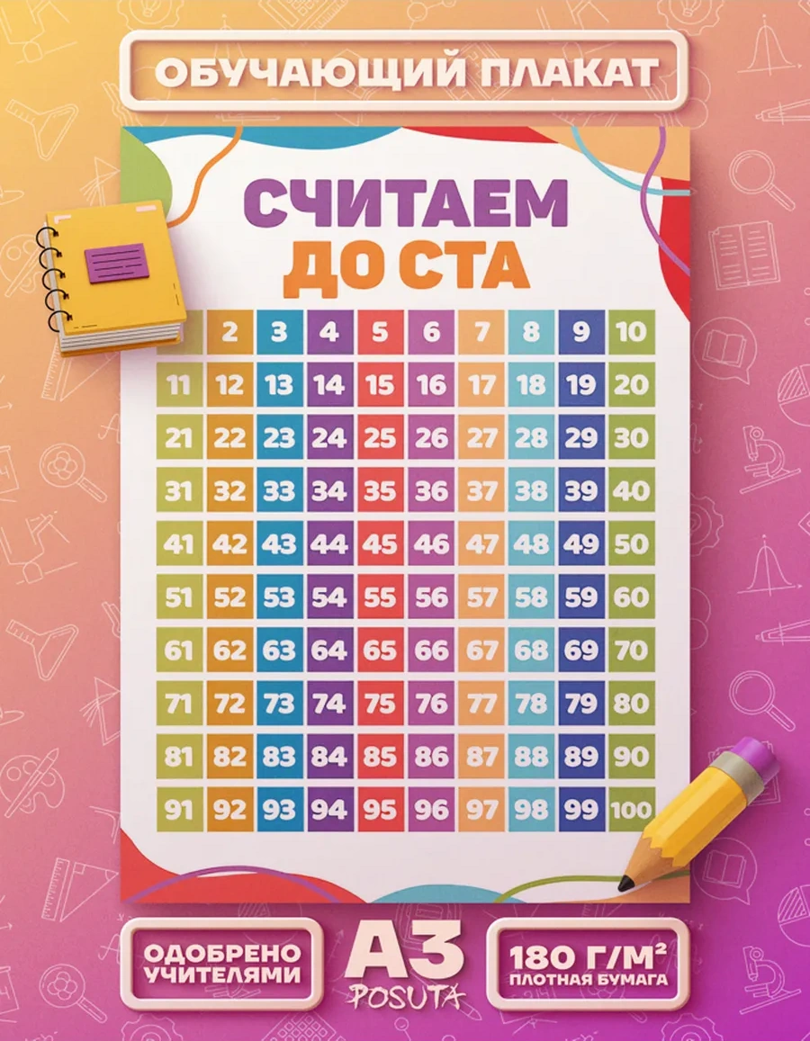 Posuta Eğitici Poster: 100'e Kadar Sayma 327477832