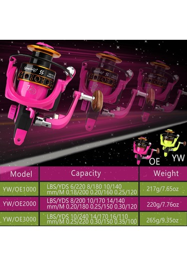 Balıkçılık Reel 12bb 5.0:1 Dişli Oranı Ahşap Saplı Açık Spor Balıkçılık Tekerlek Sazan Tatlısu İçin Yw1000