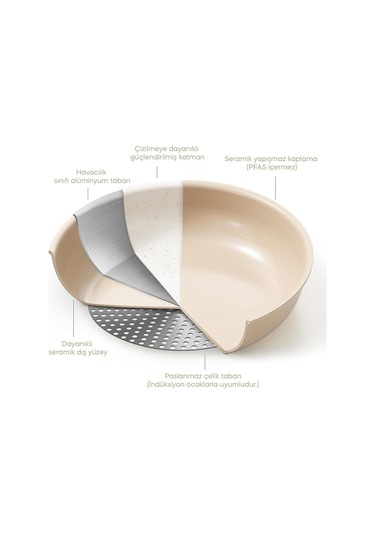 Cookpro Vizon 15 Parça Ayrılabilen Saplı Iç Içe Geçebilen Indüksiyonlu Seramik Kaplama Tencere Seti Vızon Vizon