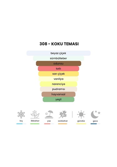 BEX 308 Unisex Parfüm EDP 50 ML