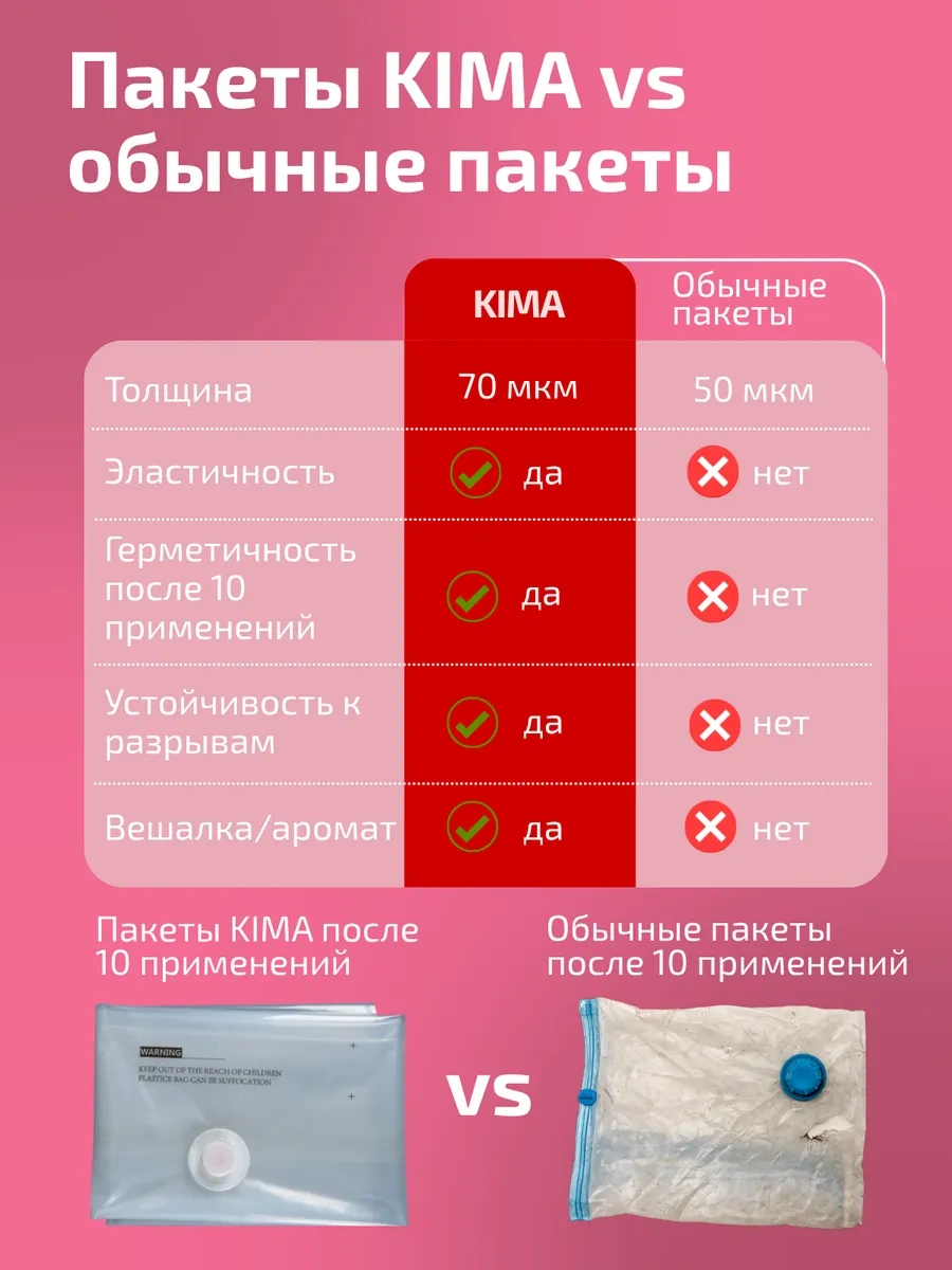 Kıma Koku Verilen Giyim İçin Vakumlu Poşetler 421010121