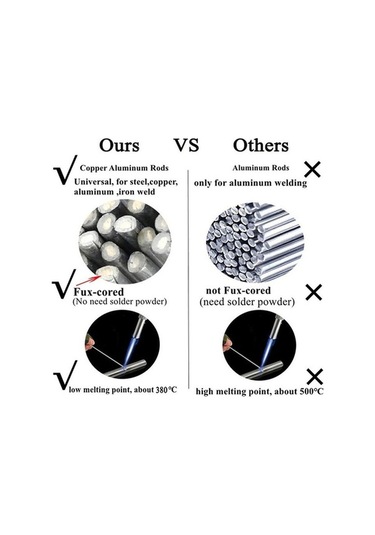 Novahub Kolay Eriyik 5m 1.6mm Universal Kaynak Teli, Toz Gerekmez, Çelik-alüminyum-bakır Demir