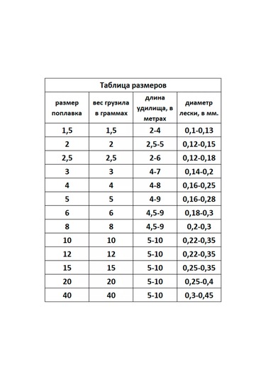 Wormix 3gr Balıkçılık Şamandıra Seti. 239735099