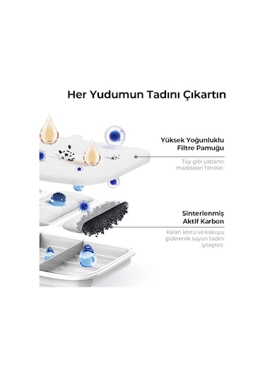 Petkit Eversweet Max Su Filtresi