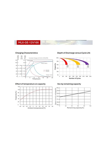 Mullinix 12v 100ah Derin Döngülü Agm Jel Akü