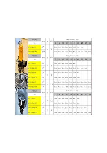 Wcr300 3 Hp Çelik Açık Fanlı Bıçaklı Süper Öğütücülü Tıkanmaz Pis Su Foseptik Dalgıç Pompa