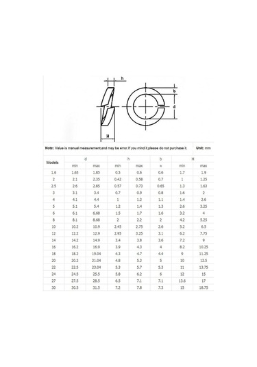 Kilit Yıkıcıları Çiftlik Kiti, M14 M16 M18 M20 M22 M24 M27 M30 304 Paslanmaz Çelik Bölünmüş Kilit Pulları Yay Yaycıları M27 3 Pcs