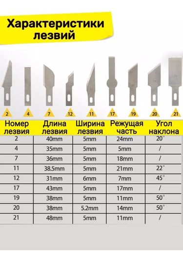 Tevdı Kılıflı Maket Bıçakları Seti Ve Kesme Bıçakları 176328019