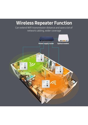 Novahub 300mbps Duvar Tipi Wifi Erişim Noktası - Wps Şifreleme & Usb Kablosuz Router