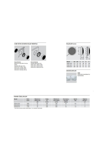 Soler&Palau HCM-225 N Cam ve Duvar Tipi Aksiyel Fan