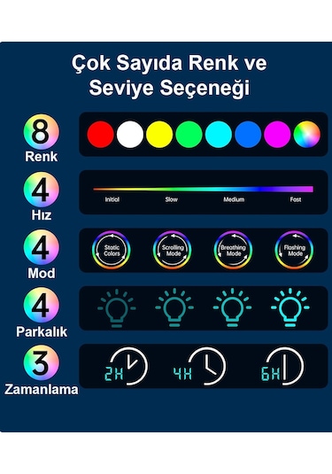 Greentech Güneş Enerjili Havuz Led Aydınlatma 1 Adet/gt-pl02