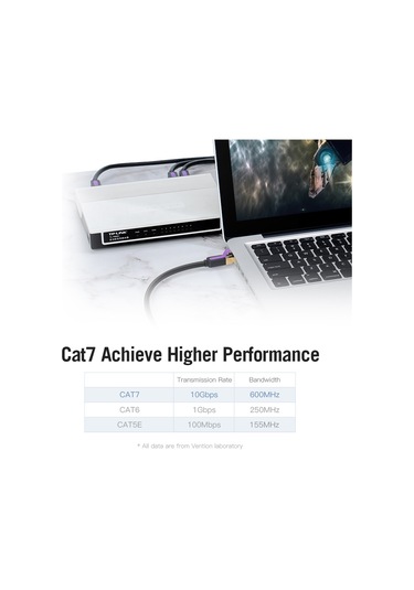 Springsun Vention Cat7 Sstp Ethernet Kablosu Altın Kaplamalı Twited Kablo Pvc Yumuşak Kablo Ofis Ev Net Bar Otel Siyah 1m