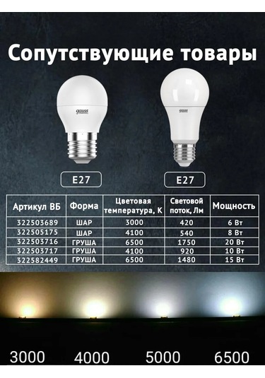 Osram 10w Led Ampul, Beyaz Işık, Gu10 176161824