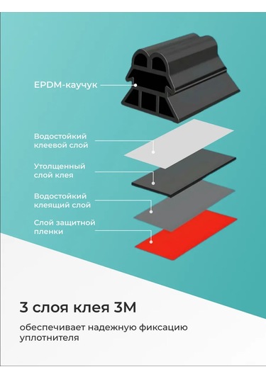 Flex Drive Kendinden Yapışkanlı Otomobil Contası 449735921