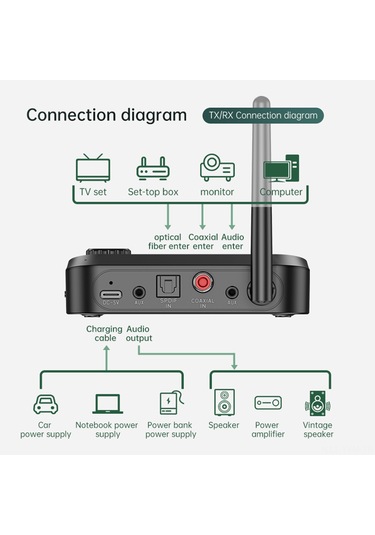 Geeksen C41 Bluetooth 5.0 Alıcı-verici, Mikrofonlu, Tf Kart Desteği, 3.5mm/fiber/koaksiyel Arayüzlü Ses Adaptörü Siyah