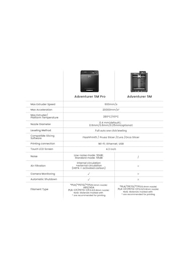 Flashforge Adventurer 5M Pro 3D Yazıcı