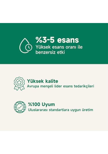 Mad 80 Derece Green Tea Kolonya 200 ML