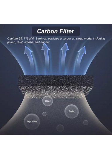 Springsun Usb Şarjlı Karbon Filtreli Negatif İyon Hava Temizleyici - 18db Düşük Gürültü, 10m² Uygulanabilir, Otomobil/ev Kullanıma Uygun