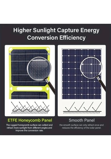 Fastbuy Güneş Panelli Şarj Cihazı - 5v-12v Katlanır, Pd/qc3.0, Kamp/hiking İçin