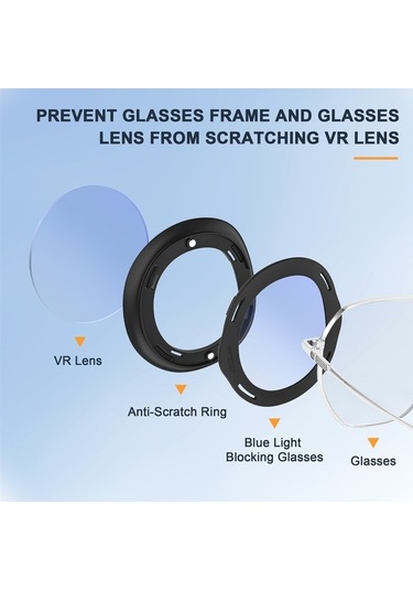 Fastbuy Startrc Meta Quest 3 Mavi Işık Koruyucu Lens Kapak Seti, Çizilmez, 2 Adet