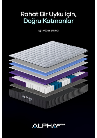 Alpha Bedding Delta Premium Full Ortopedik Paket Yaylı Yatak