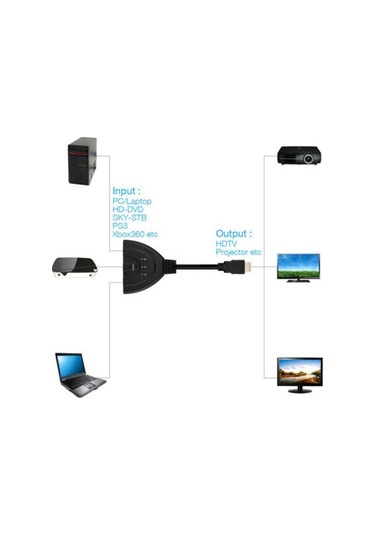 3 Port Hdmi Switch Çoklayıcı Çoğaltıcı Splitt Çoklama Çoklu Laptop