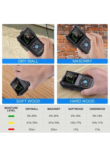 Honeybeeshop Wm700a Lcd Ekranlı Temassız Ahşap Nem Ölçer Indüktif Sıcaklık Nem Algılama Darbeye Dayanıklı Kaymaz Pille Çalışır