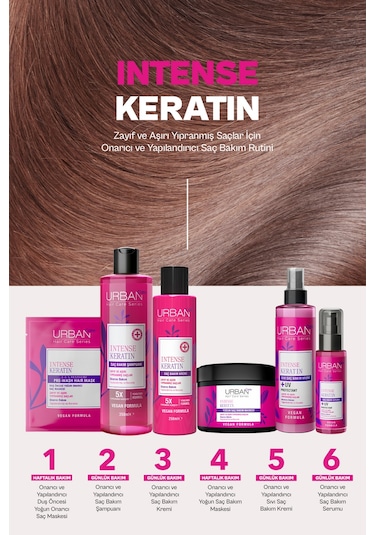 Intense & Keratin Saç Bakım Seti