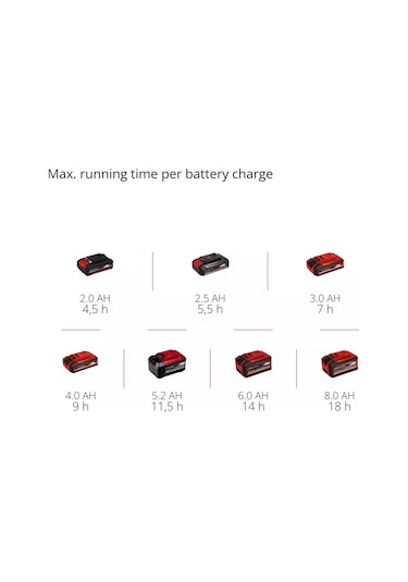Einhell TE-FS 18 Li-Solo Akülü Süpürge (Akü ve Şarj Hariç) - 2352050