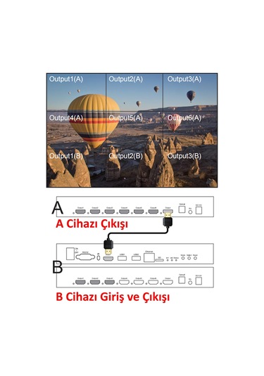 Gplus 4Kvw344P 2X3 Video Wall Controller Hdmı Wifi Duvar Ekran