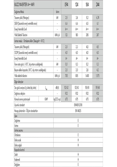 Vestel Buzz Inverter 244 A++ WIFI Klima