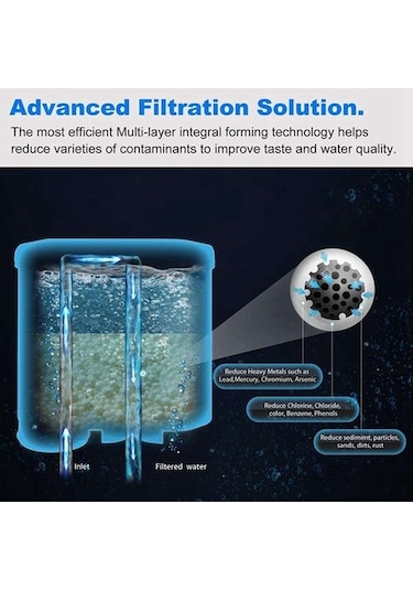 Flybuy Philips Saeco Ca6903/00/01 Kahve Makinesi Su Filtre Kartuşu 5 Adet, Uygun Fiyatlarla Satışta