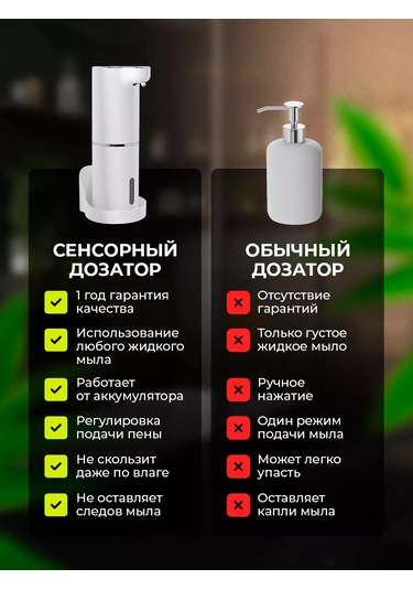 Kuhome Sensörlu Sıvı Sabun Dispanseri 300 Ml. 187468610 Beyaz